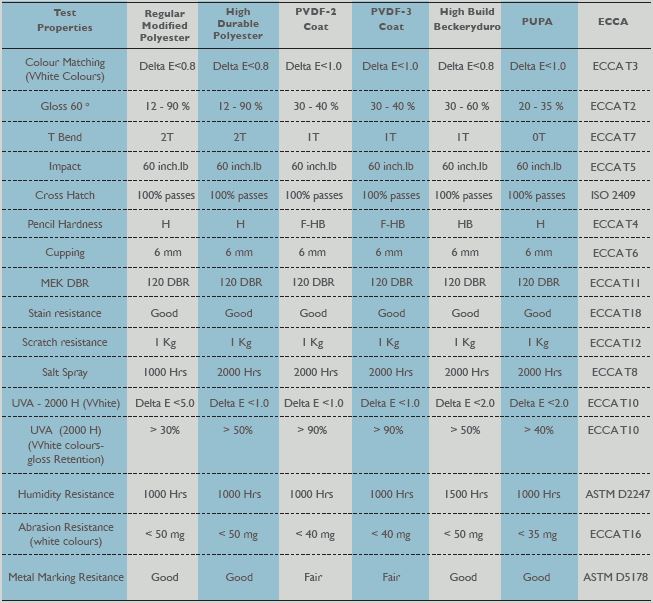 data sheet